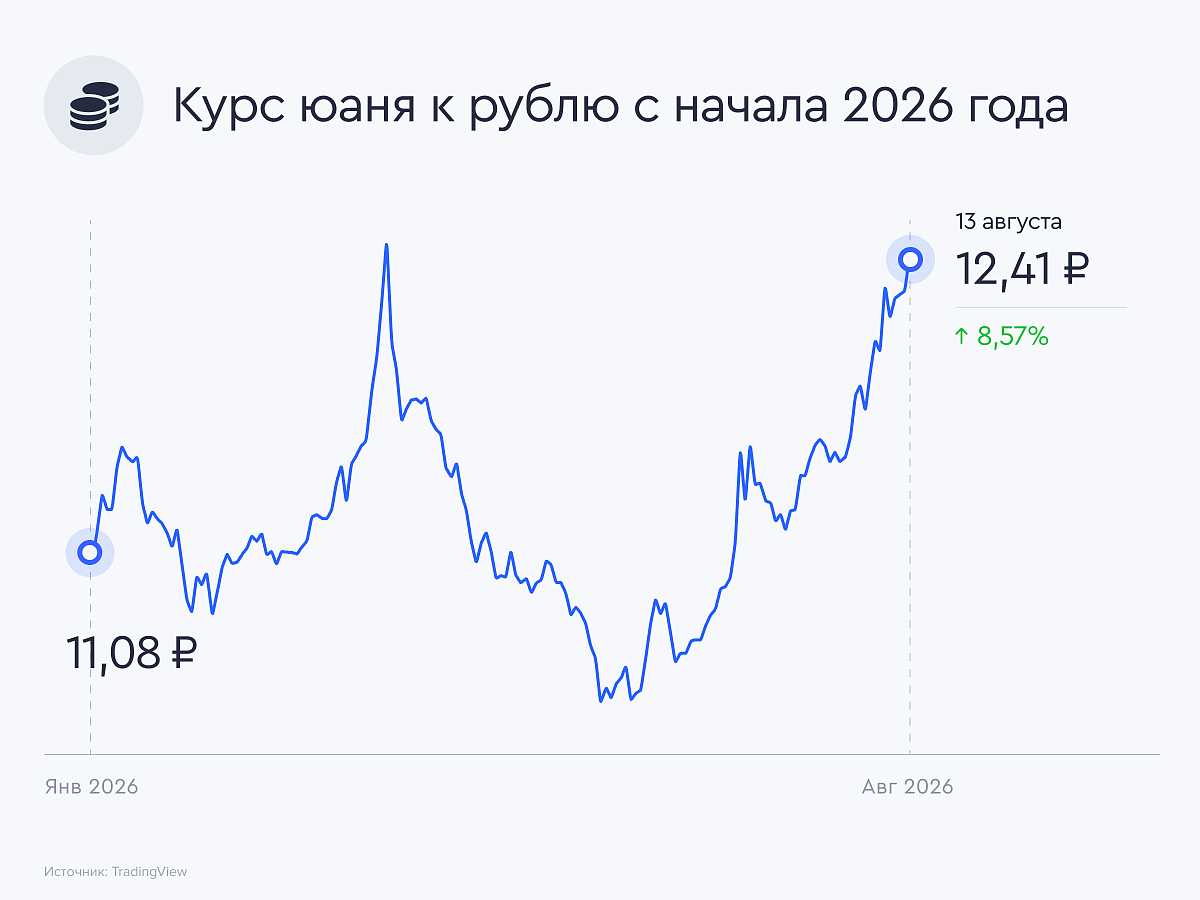 ruble-soothsayer-china